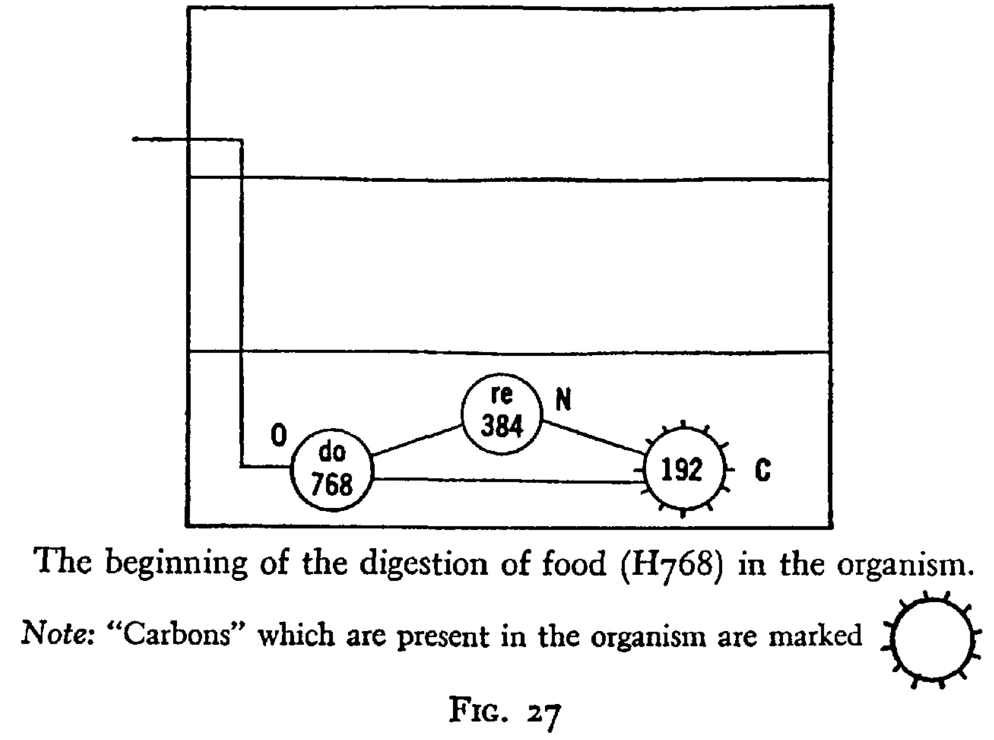 fig 27 from in search of the miraculous